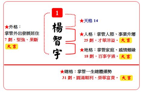 生肖 姓名學|姓名學取名，姓名學命名專家，嬰兒命名